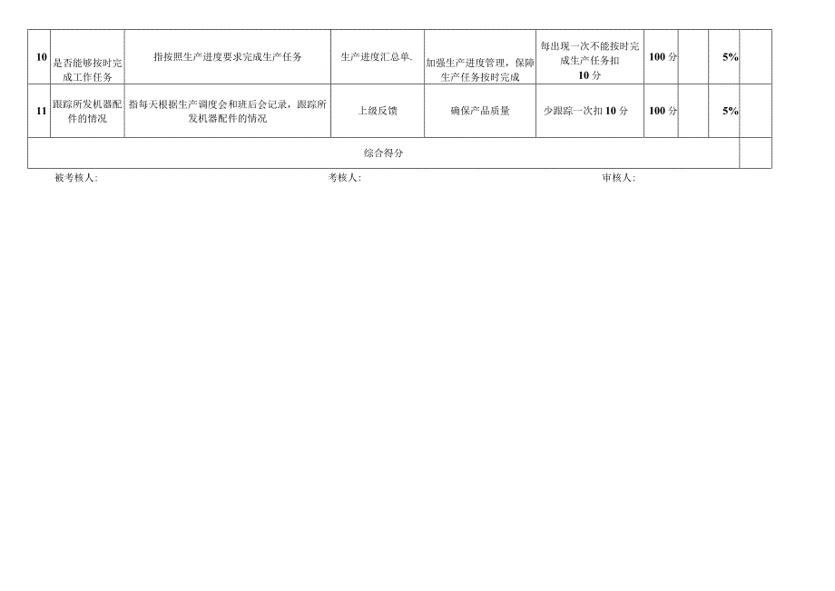 统计工位考核指标库.docx_第2页