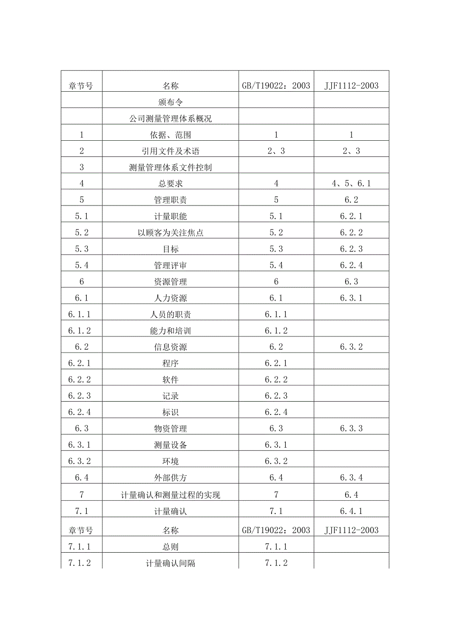 测量管理手册.docx_第2页