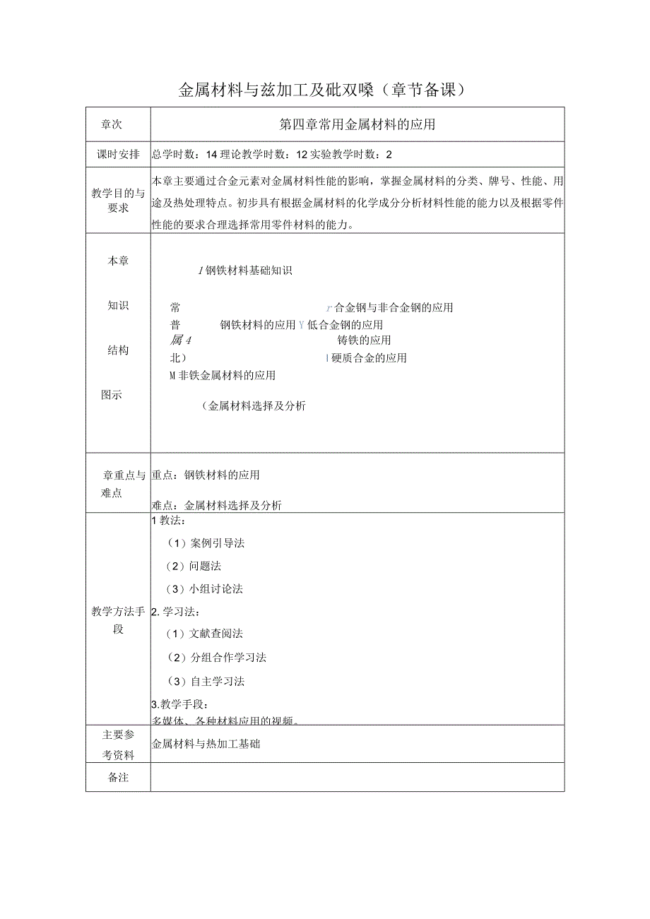 金属材料与热加工基础 教案 李蕾 第四章常用金属材料的应用.docx_第2页