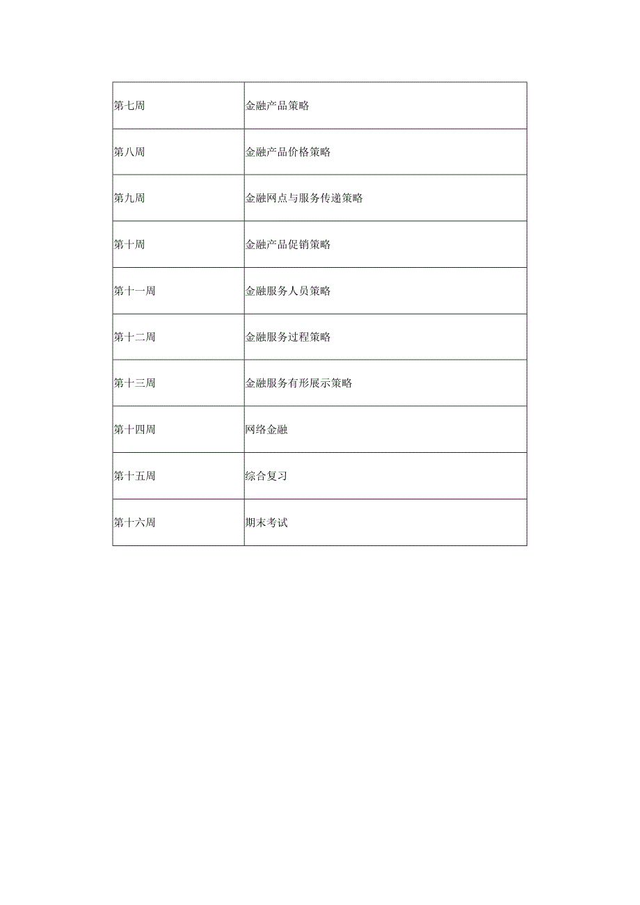 金融营销（杨米沙第四版）教学进度表.docx_第2页