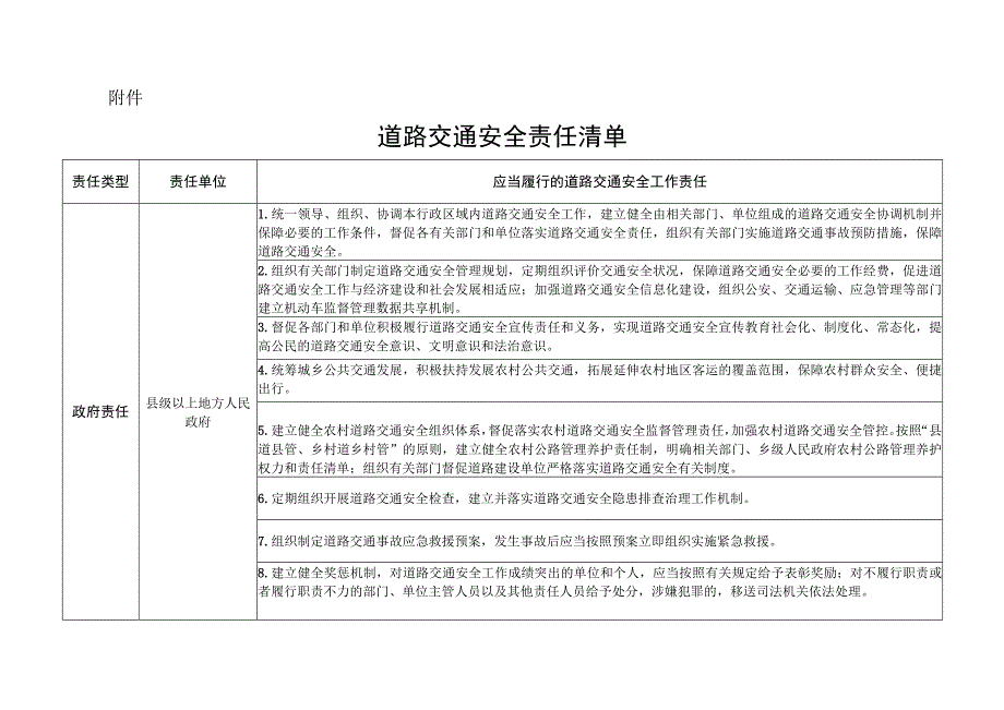 道路交通安全责任清单.docx_第1页