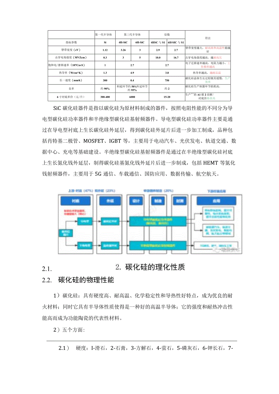 碳化硅器件的生产流程碳化硅有哪些优劣势？.docx_第2页