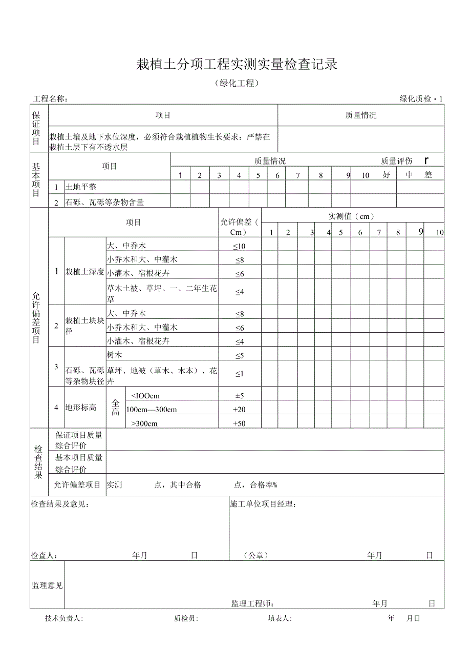 栽植土分项工程实测检查记录.docx_第1页