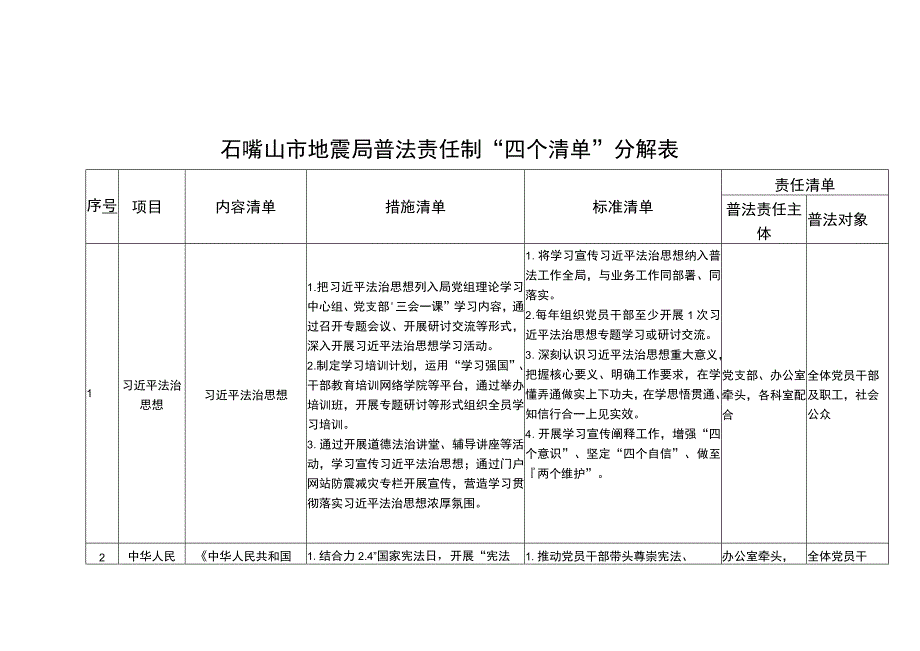 石嘴山市地震局普法责任制“四个清单”分解表.docx_第1页