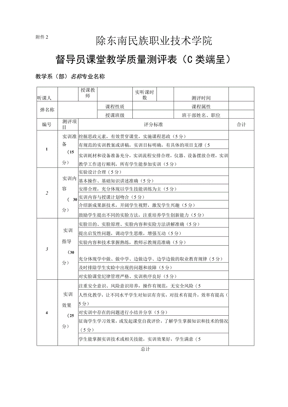 黔东南职院办发〔2021〕1号附件2.《督导员课堂教学质量测评表》（C类课程）.docx_第1页