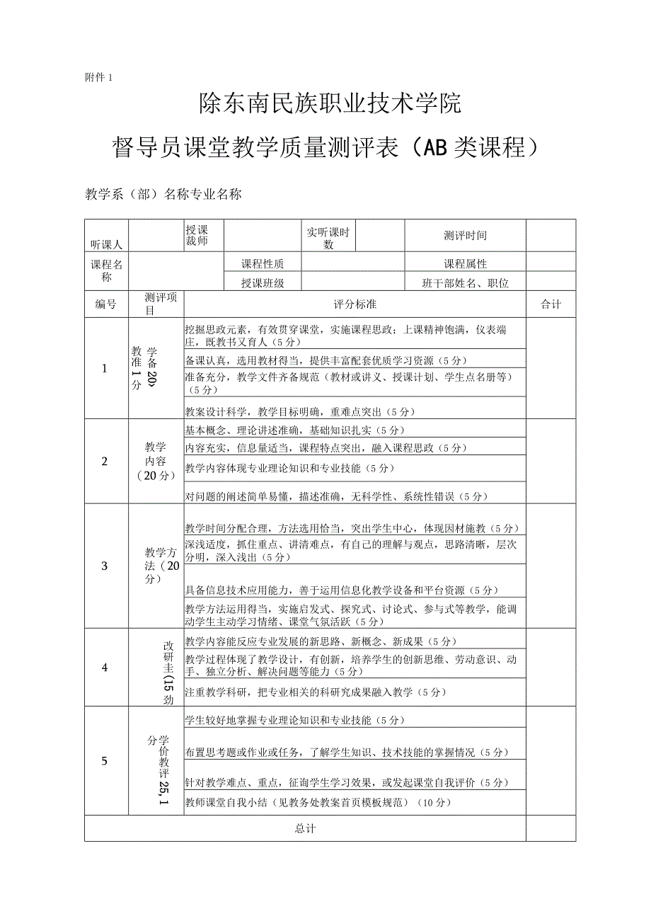 黔东南职院办发〔2021〕1号附件1.《督导员课堂教学质量测评表》（AB类课程）.docx_第1页