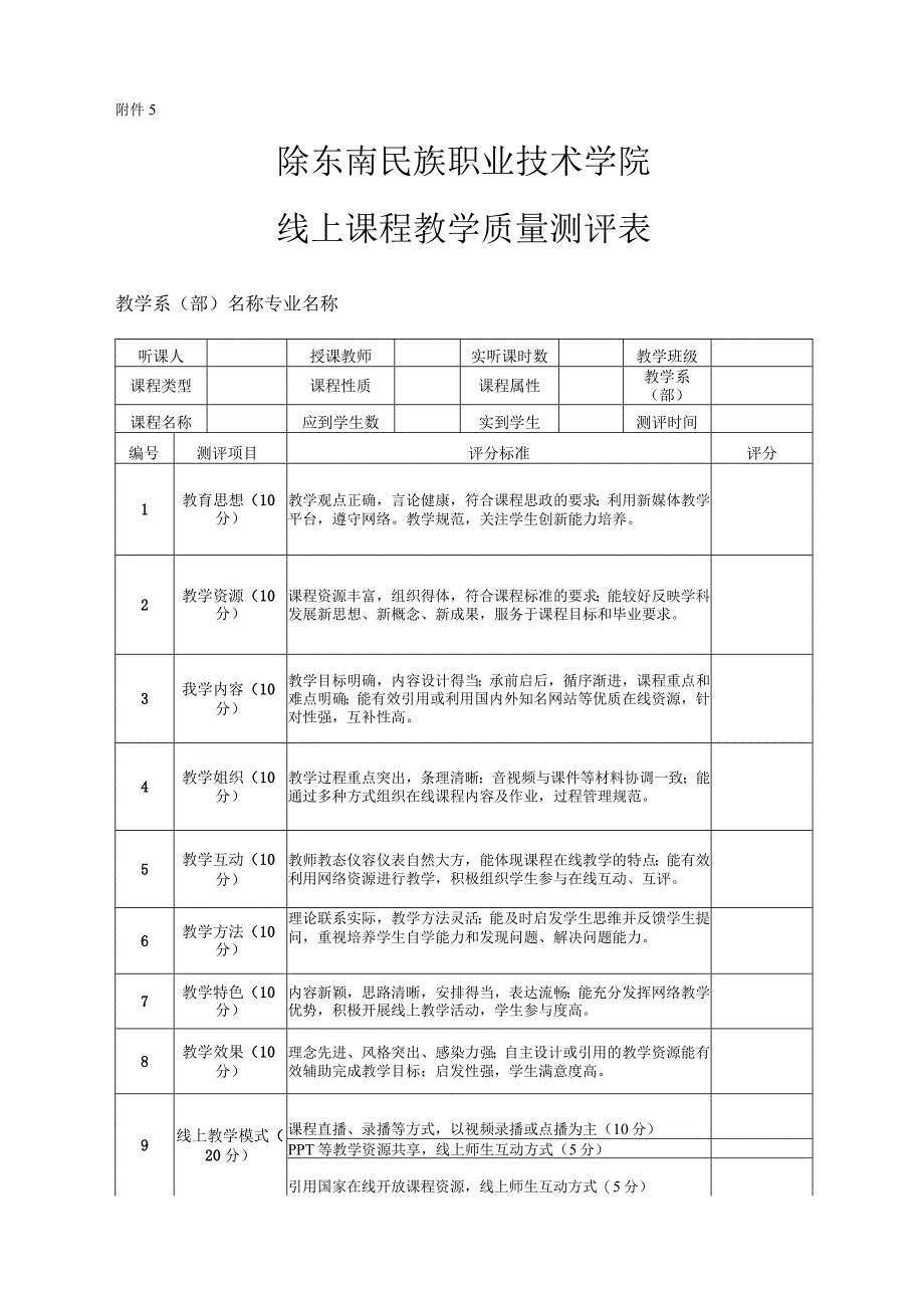 黔东南职院办发〔2021〕1号附件5.《线上课程教学质量测评表》.docx_第1页