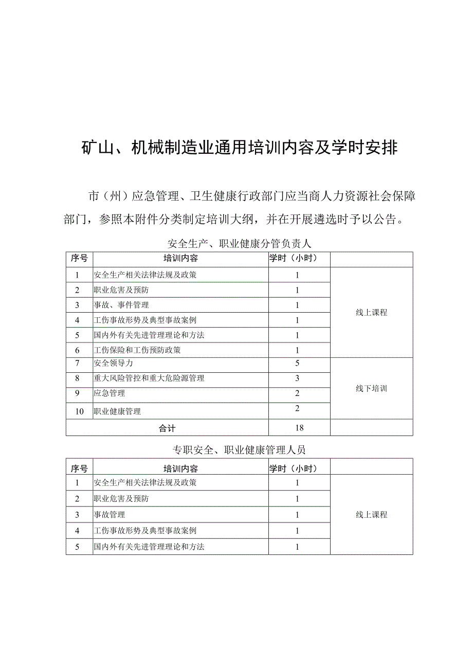 矿山、机械制造业通用培训内容及学时安排、培训机构遴选参考条件.docx_第1页