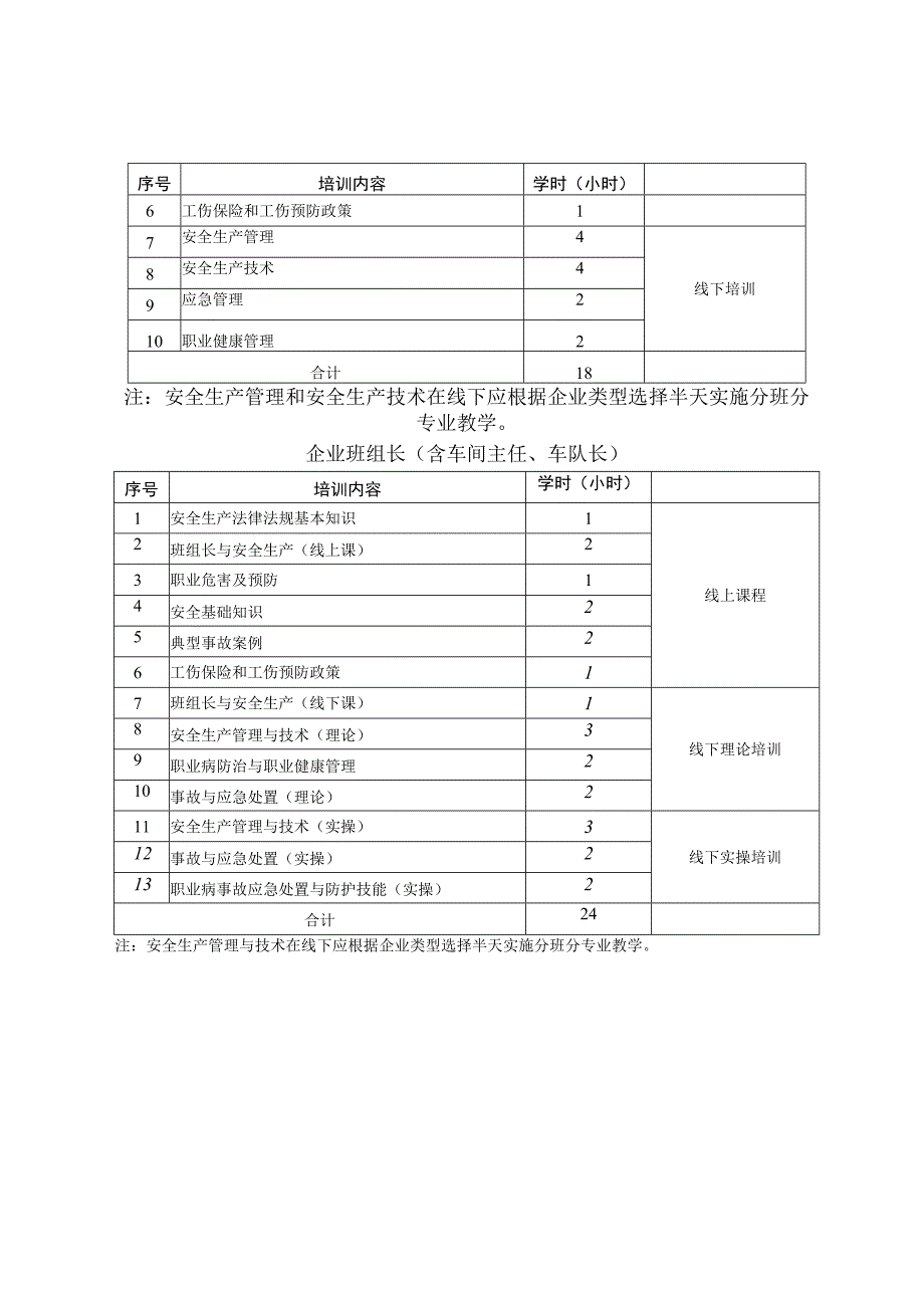 矿山、机械制造业通用培训内容及学时安排、培训机构遴选参考条件.docx_第2页