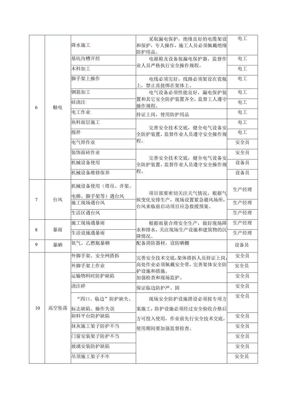 重大危害辨识评价一览表.docx_第2页