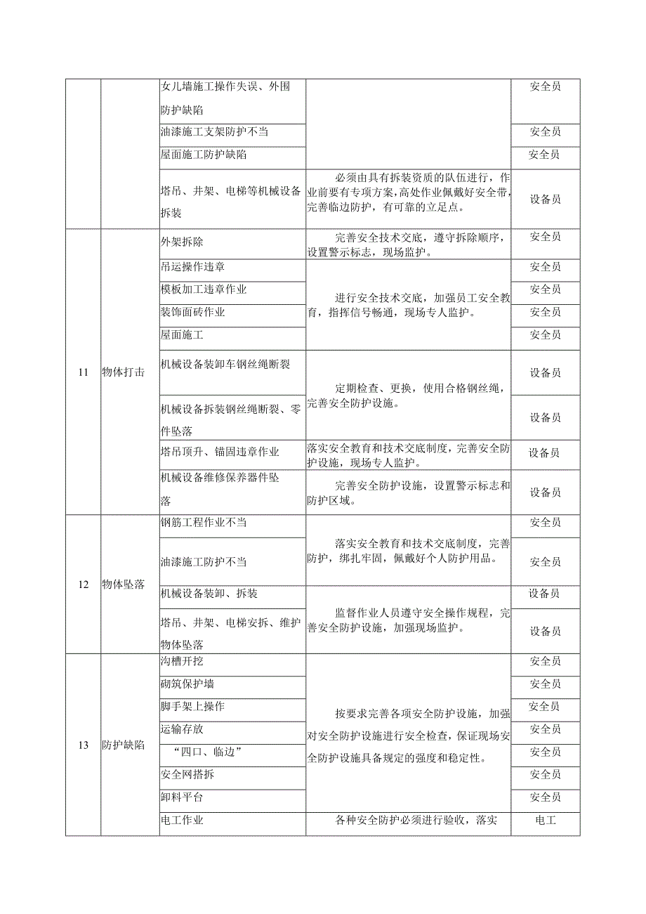 重大危害辨识评价一览表.docx_第3页