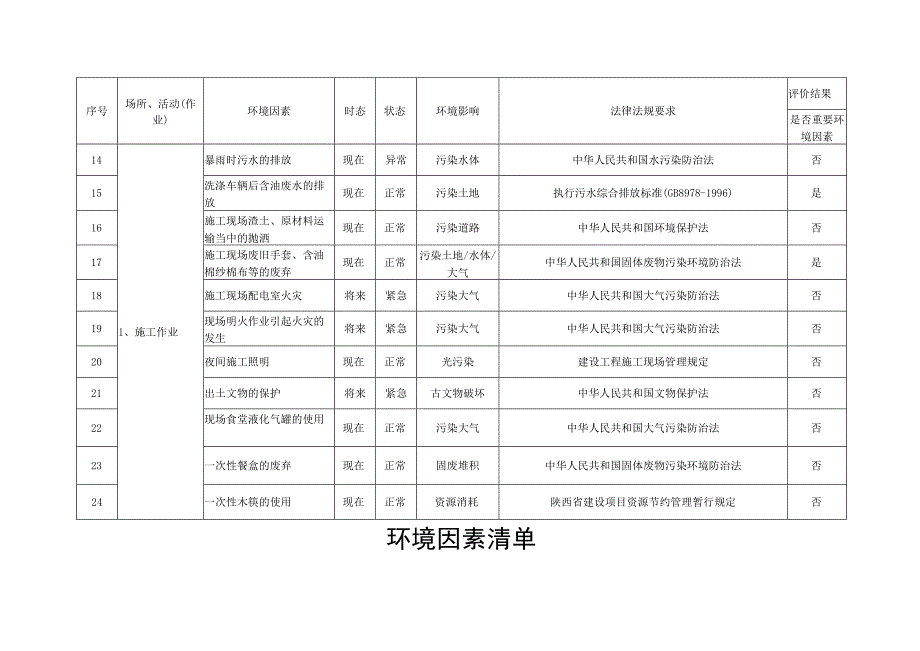 环境因素清单.docx_第3页