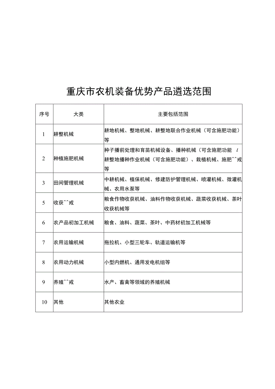 重庆市农机装备优势产品申报提纲.docx_第1页