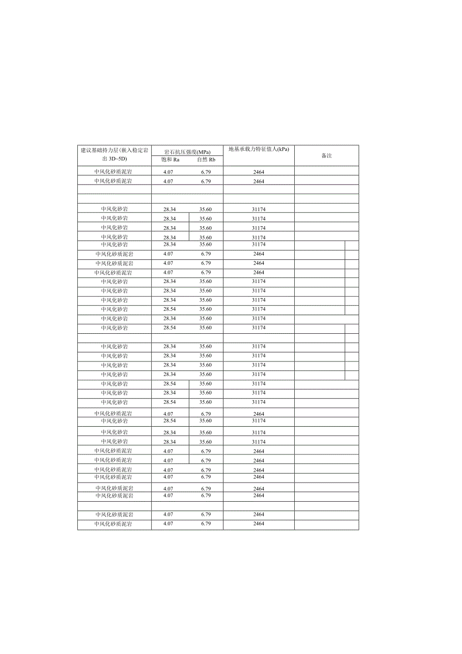 道路桥墩、台设计参数推荐表.docx_第1页