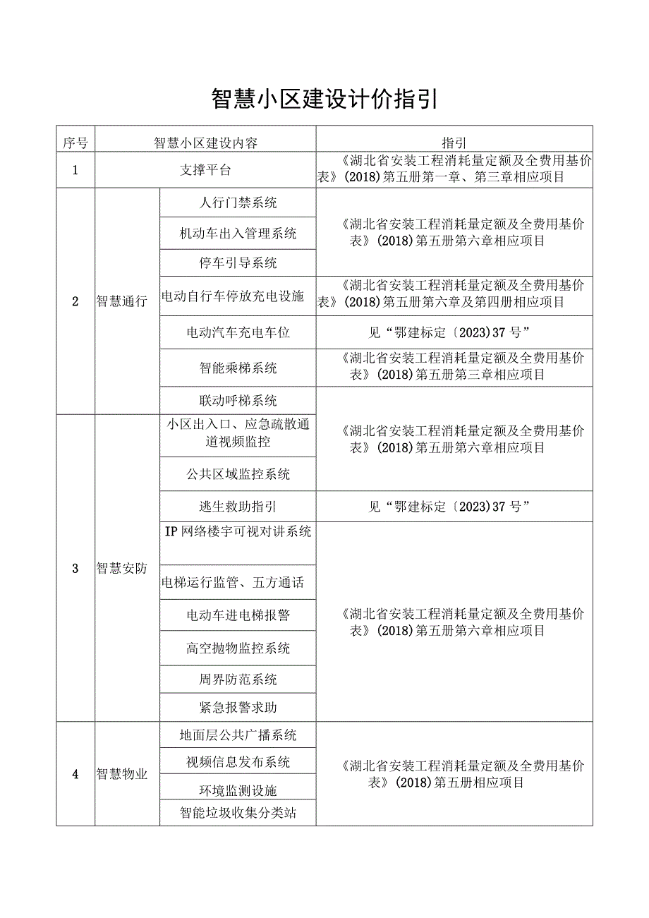 湖北《智慧小区建设计价指引》.docx_第3页