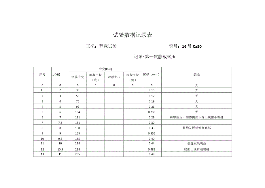 试验数据记录表.docx_第1页