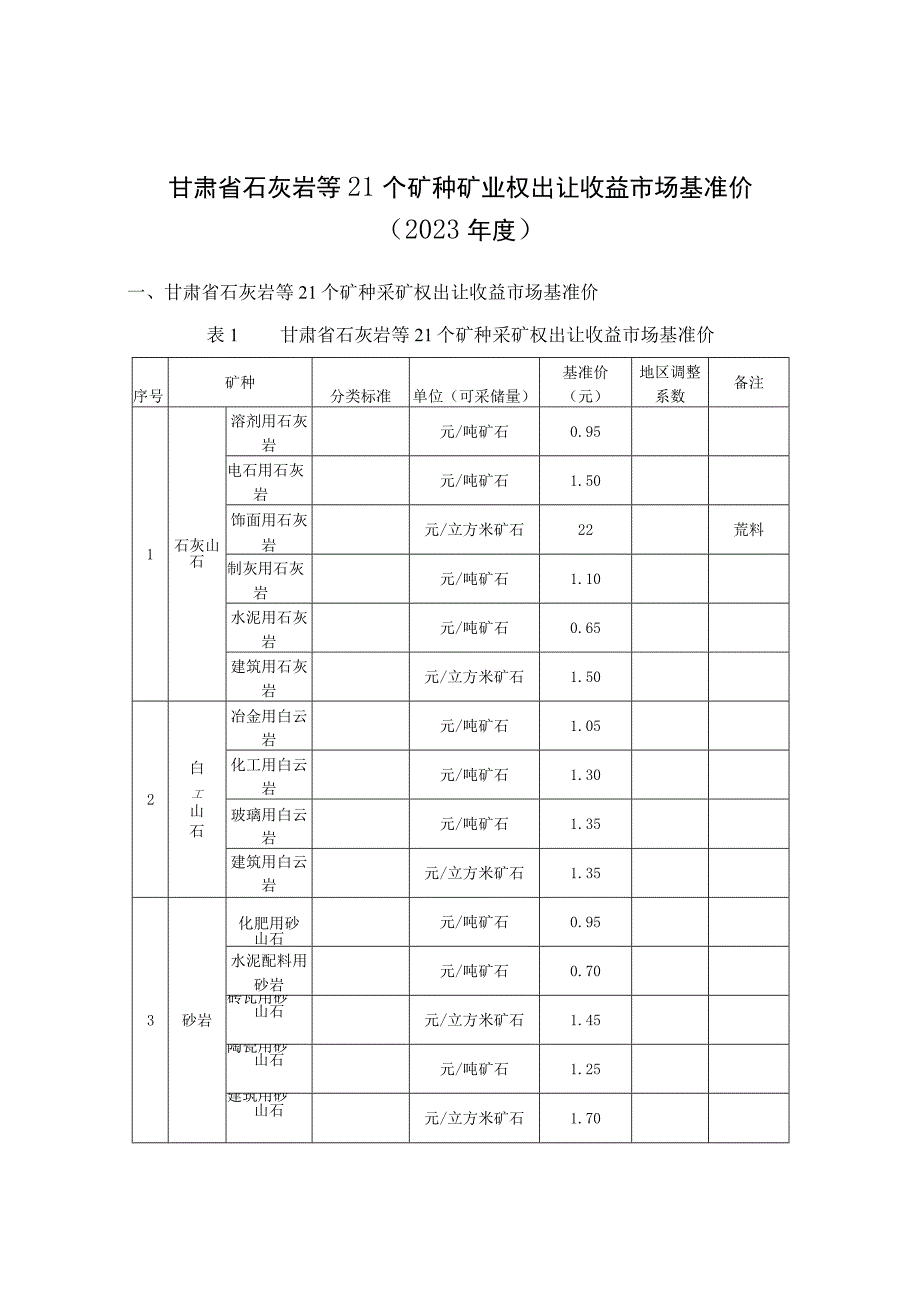 甘肃省石灰岩等21个矿种采矿权、探矿权出让收益市场基准价.docx_第1页