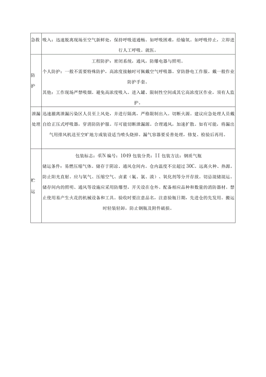 氢气物料安全数据表.docx_第2页