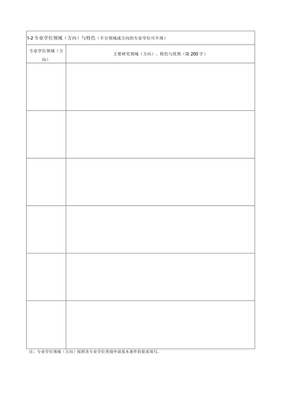 申请博士硕士专业学位授权点简况表.docx_第3页