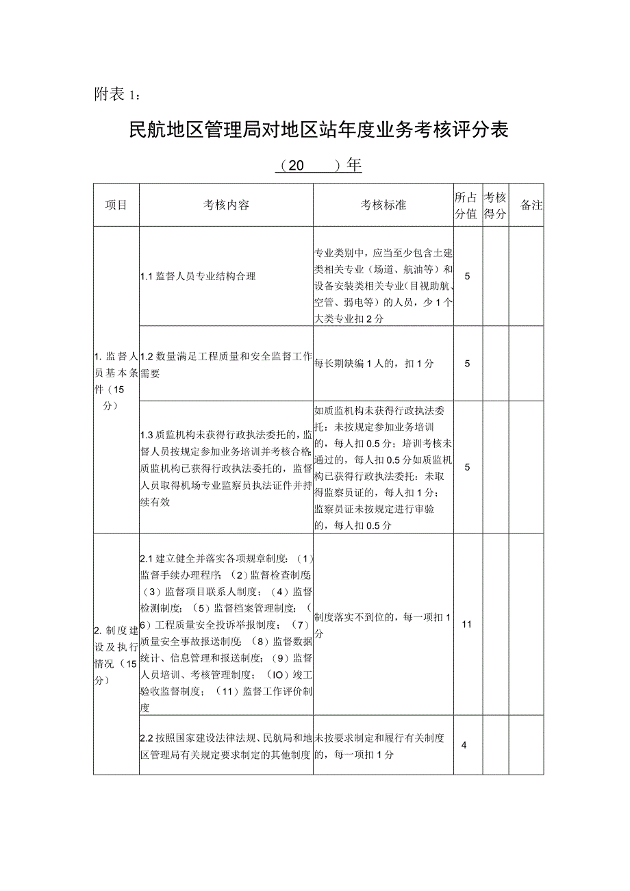 民航地区管理局对地区站年度业务考核评分表、民航局机场司对总站年度业务考核评分表；民航地区管理局对总站年度业务考核评分表（辖区有监督项.docx_第1页