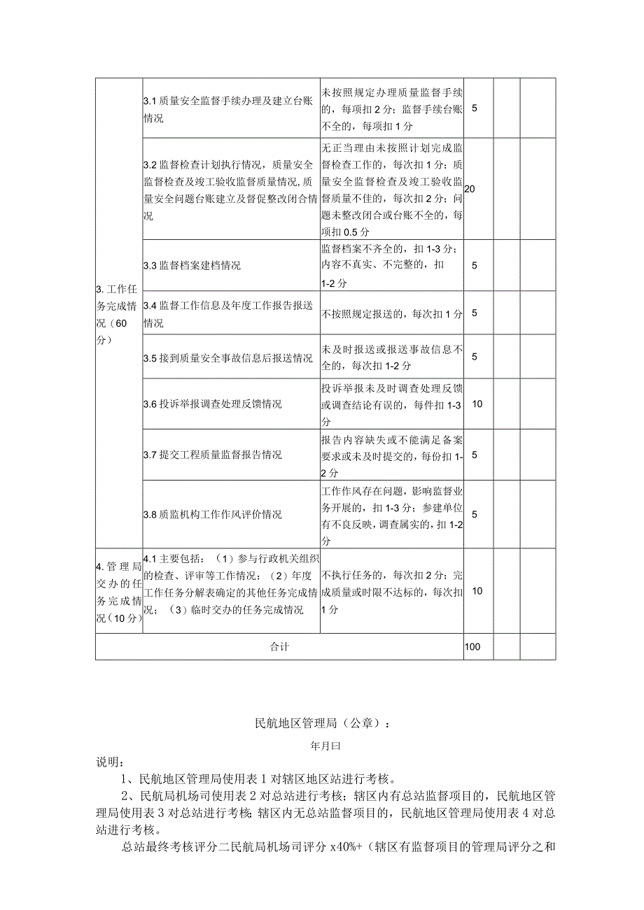 民航地区管理局对地区站年度业务考核评分表、民航局机场司对总站年度业务考核评分表；民航地区管理局对总站年度业务考核评分表（辖区有监督项.docx_第2页