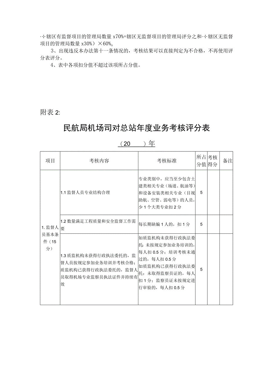 民航地区管理局对地区站年度业务考核评分表、民航局机场司对总站年度业务考核评分表；民航地区管理局对总站年度业务考核评分表（辖区有监督项.docx_第3页