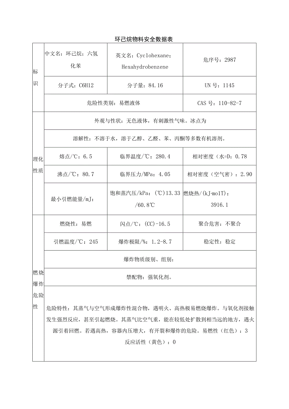 环己烷物料安全数据表.docx_第1页