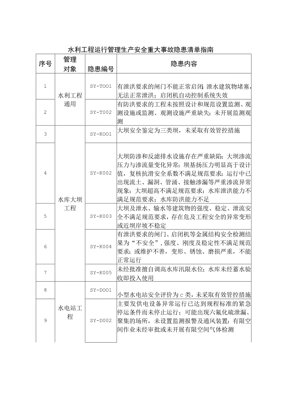 水利工程运行管理生产安全重大事故隐患清单指南.docx_第1页