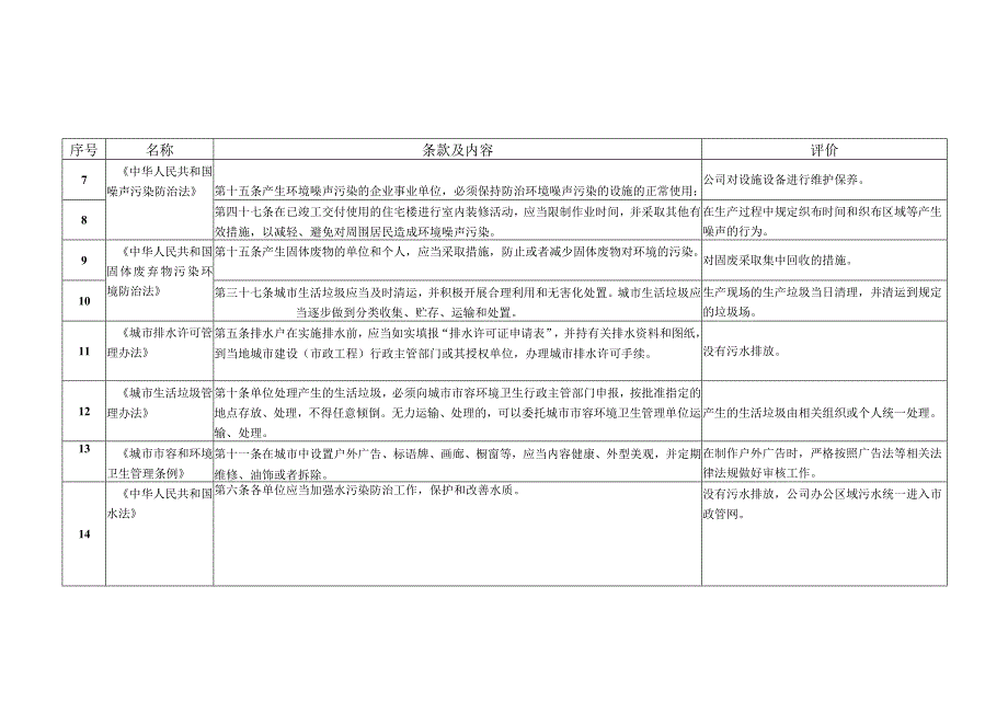 环境法规合规性评价.docx_第2页