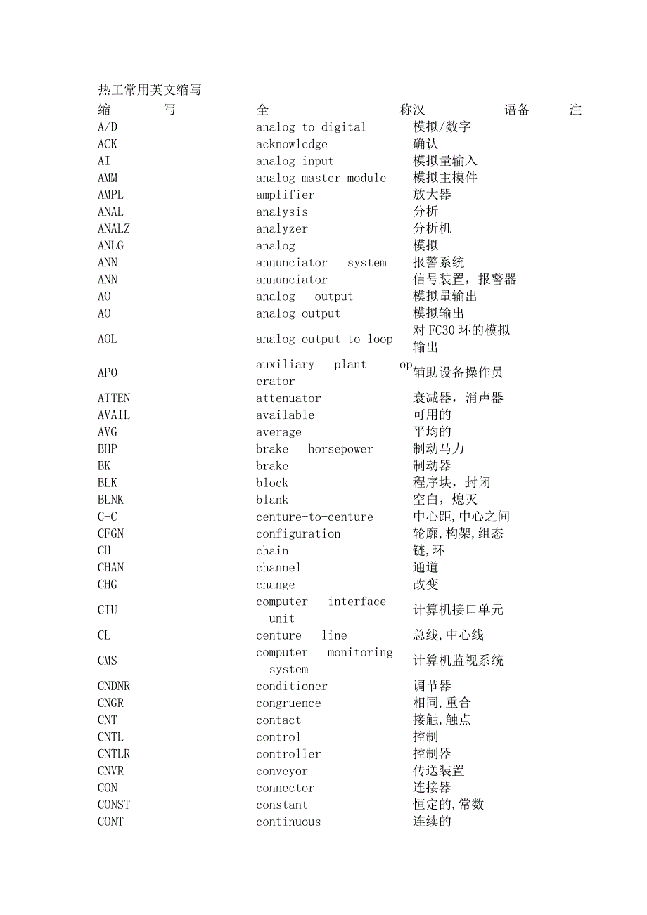 热工常用英文缩写.docx_第1页