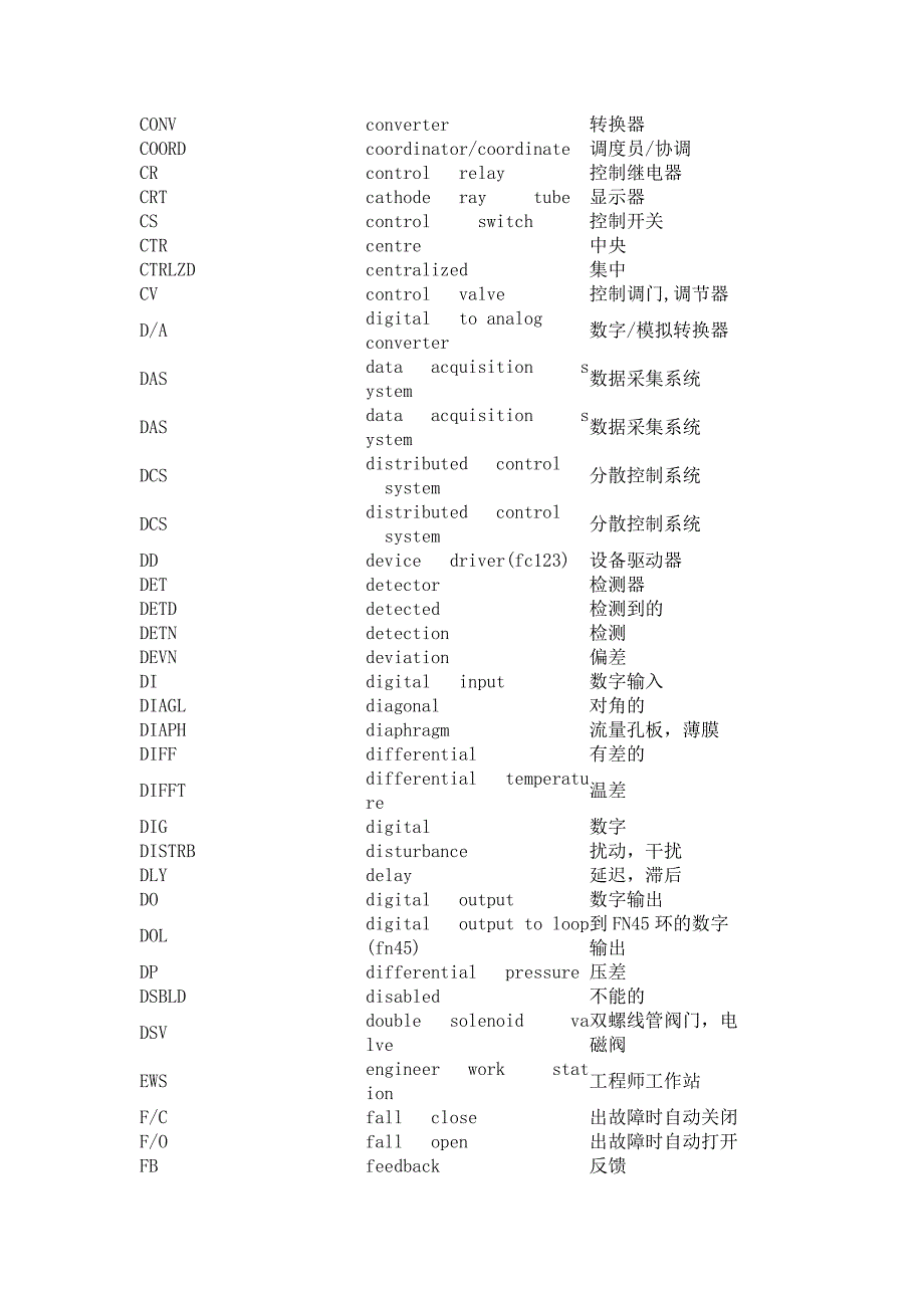 热工常用英文缩写.docx_第2页