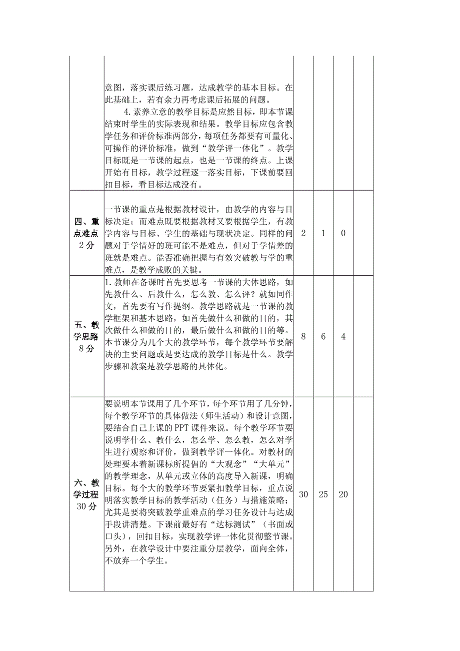 说课评价标准评分表.docx_第2页