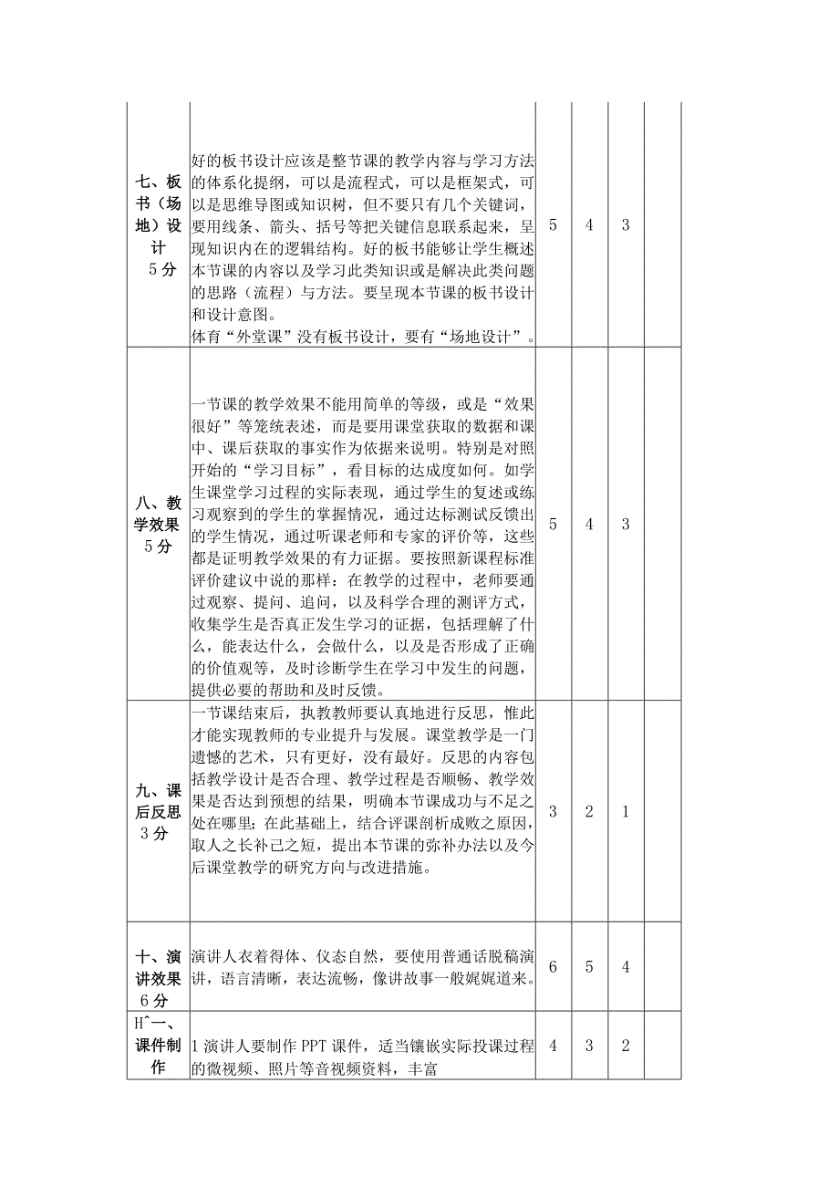 说课评价标准评分表.docx_第3页