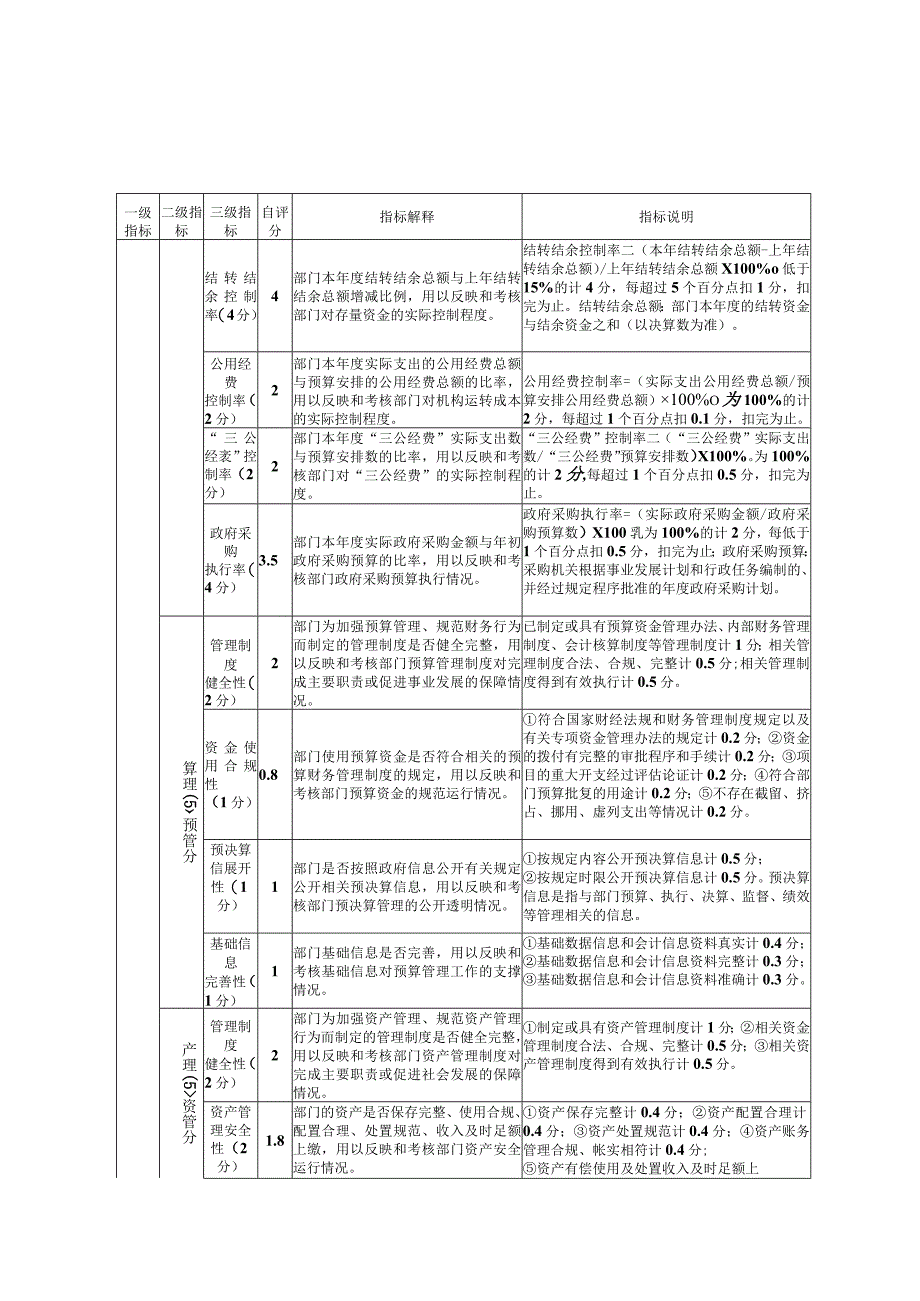 益阳市民政局2019年度部门整体支出绩效自评指标计分表.docx_第2页