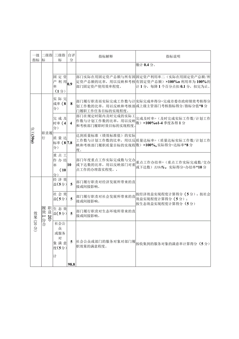 益阳市民政局2019年度部门整体支出绩效自评指标计分表.docx_第3页