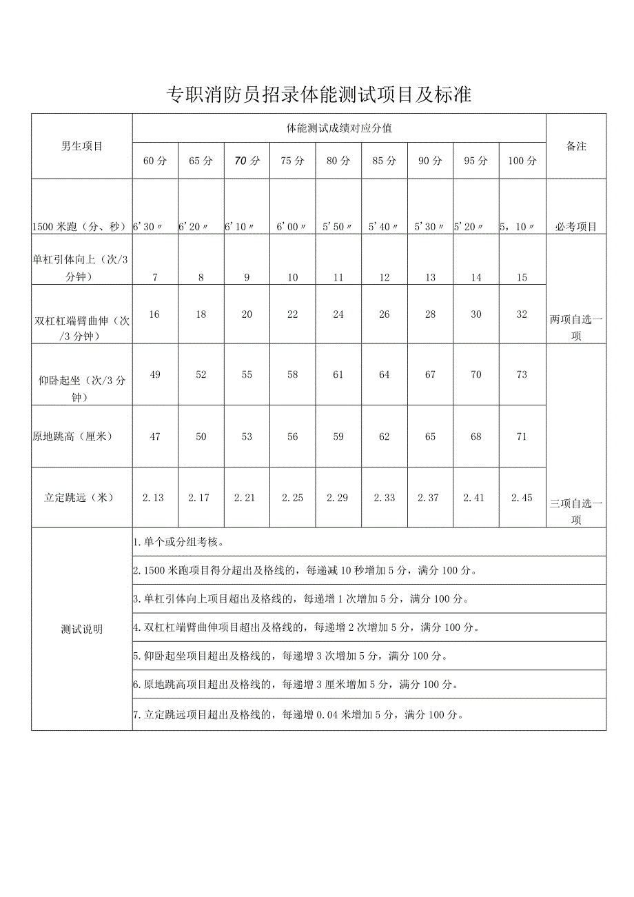 消防员跳远考核标准.docx_第2页