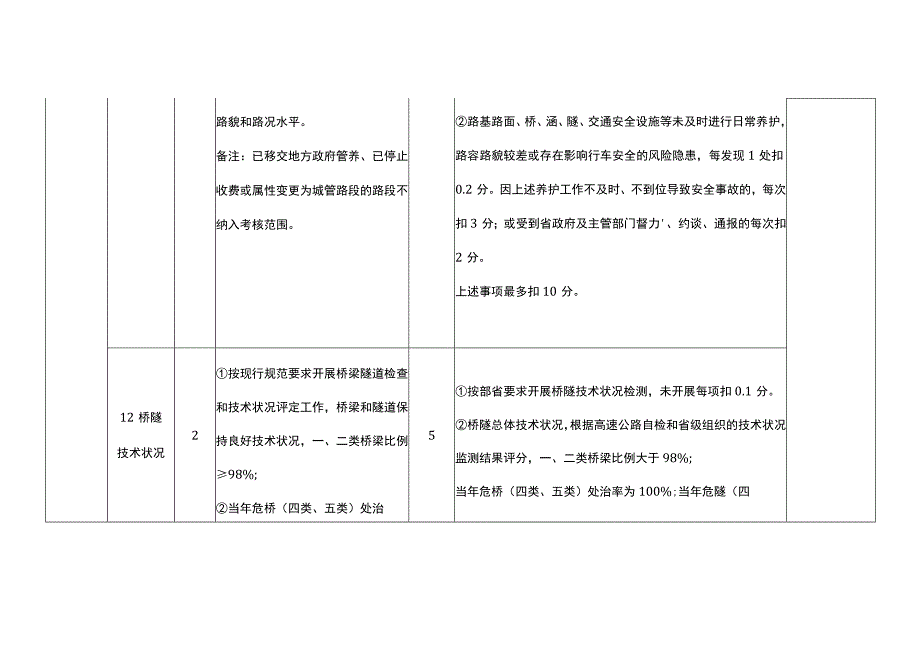 湖南省高速公路路况服务质量考核评价细则.docx_第2页