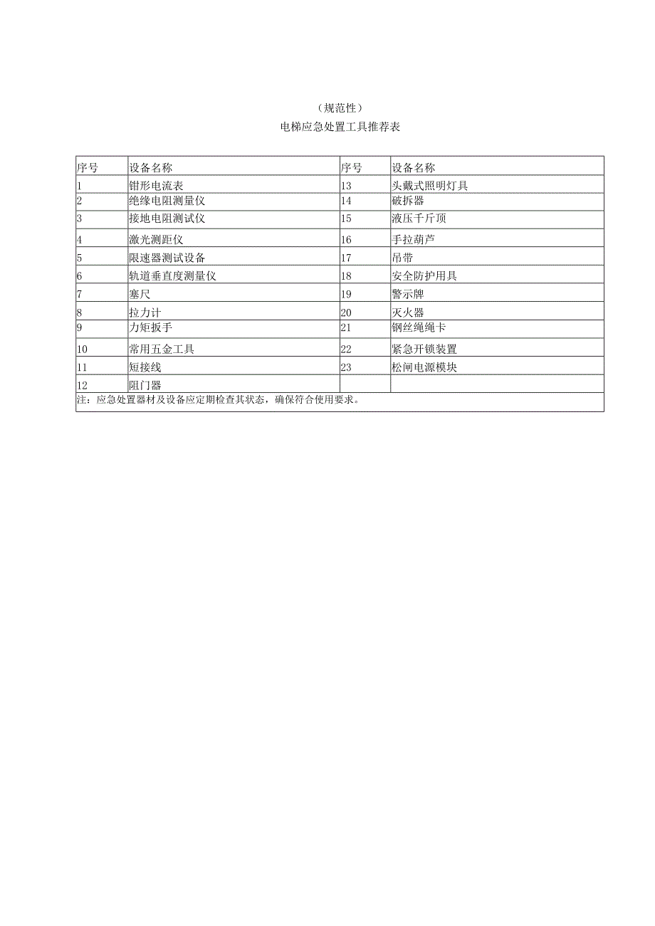 电梯应急处置工具推荐表、流程.docx_第1页