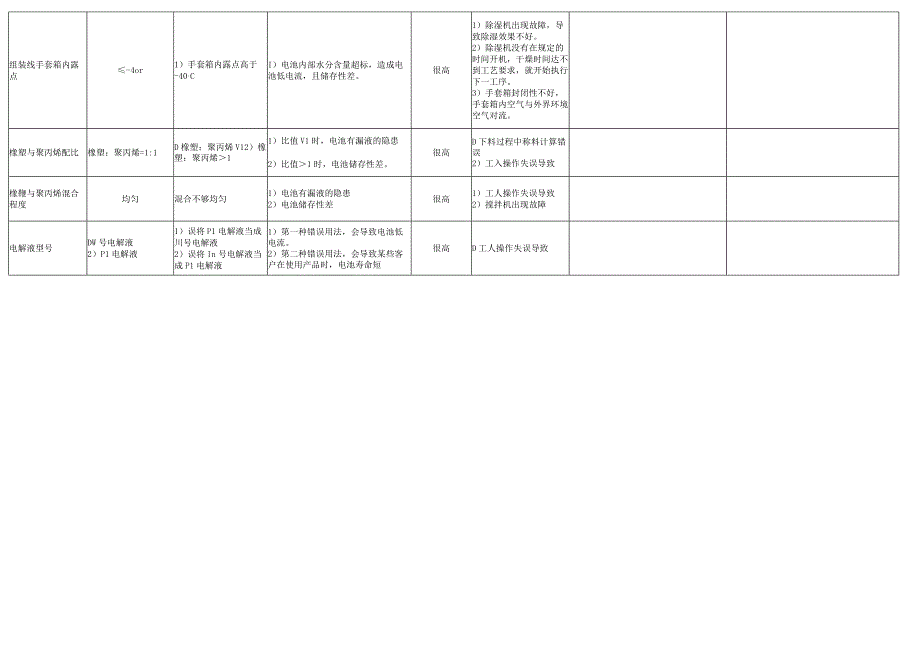 重要失效模式控制.docx_第3页