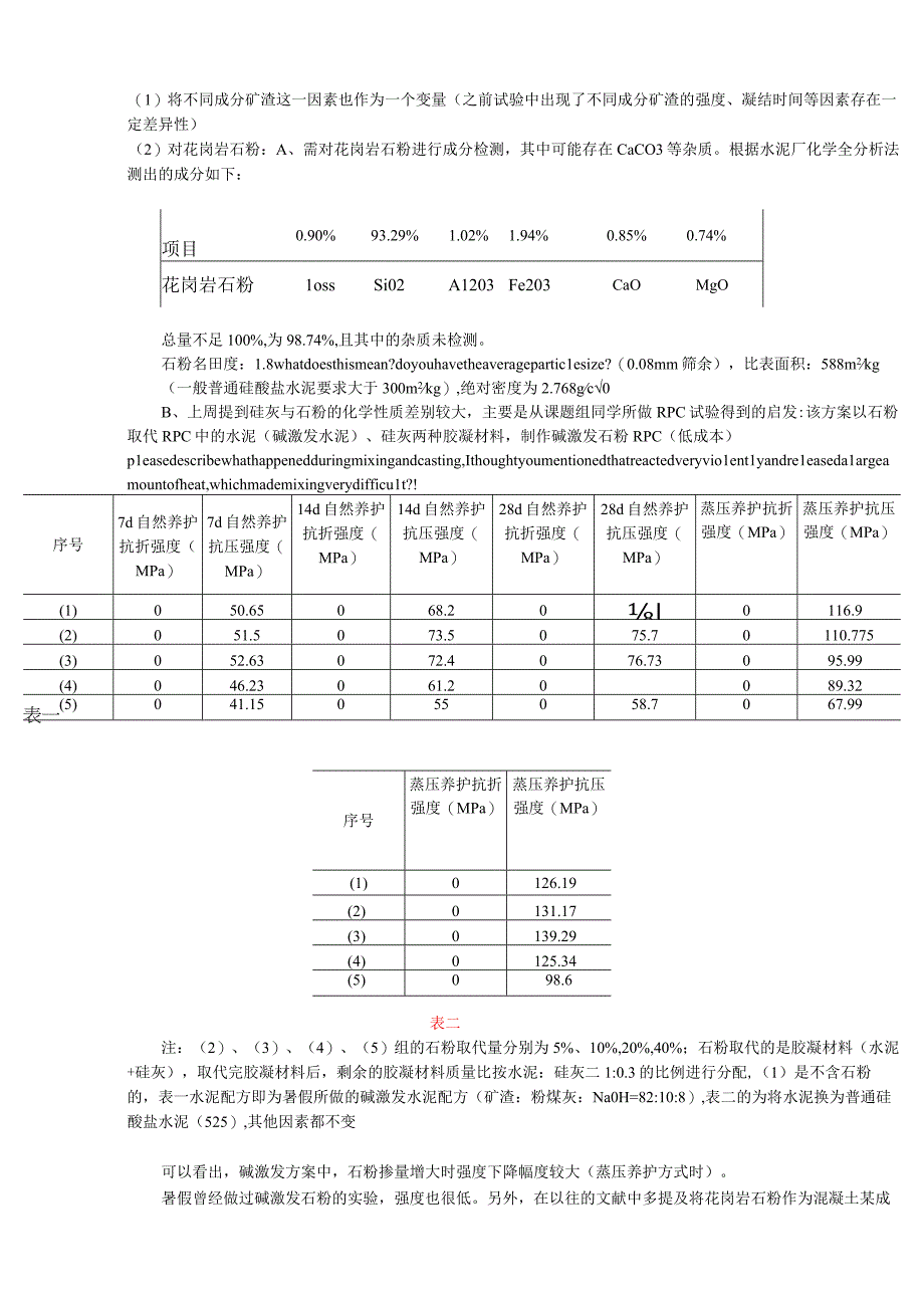 花岗岩石粉.docx_第1页