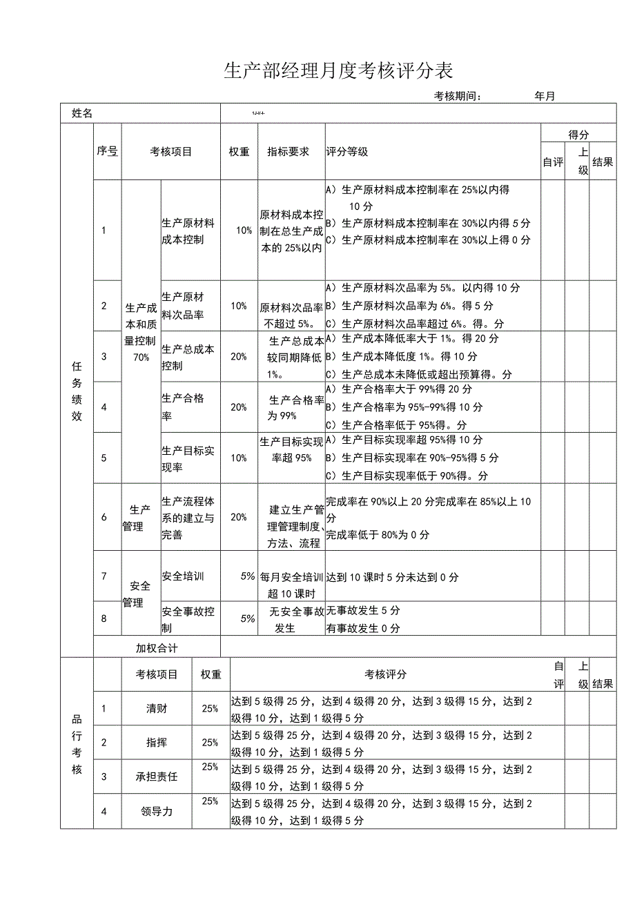 生产部经理月度考核评分表.docx_第1页