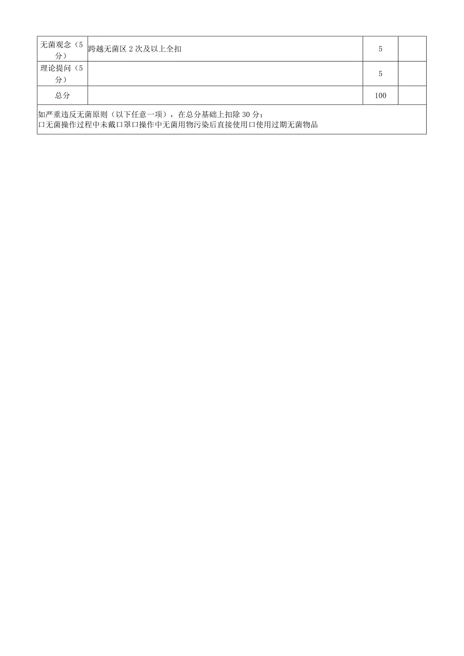 静脉留置针输液评分标准.docx_第2页