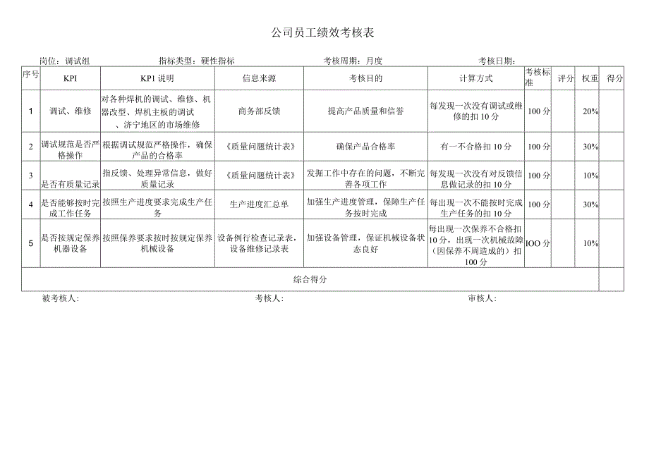 调试组考核指标库.docx_第1页