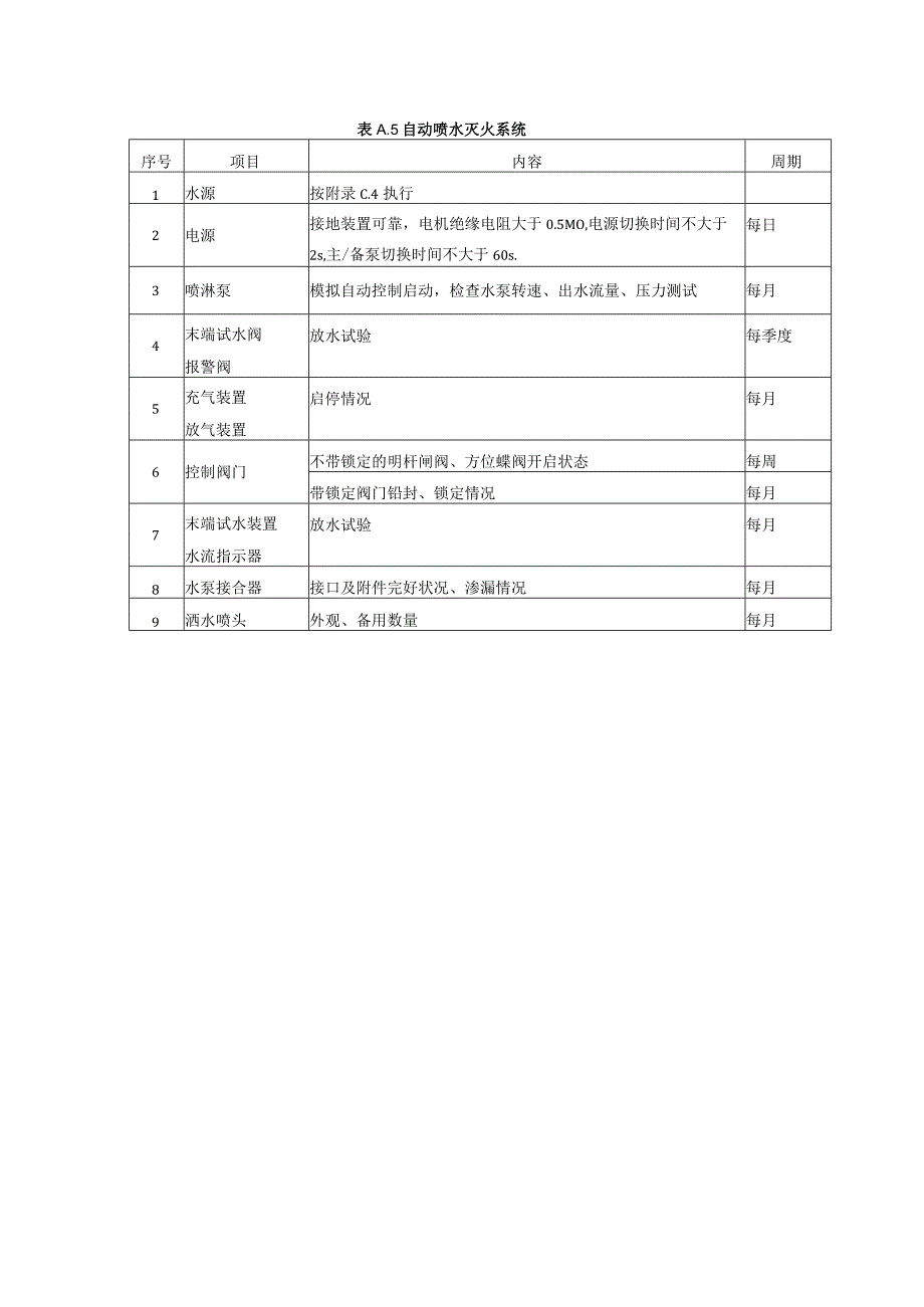 消防设施检测内容及周期.docx_第3页