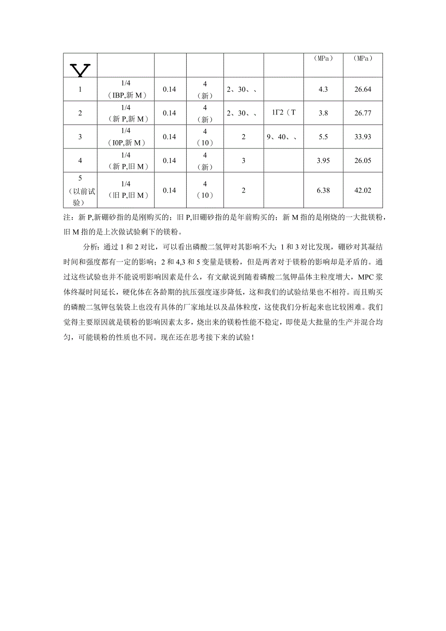 镁水泥基本配合比试验.docx_第2页