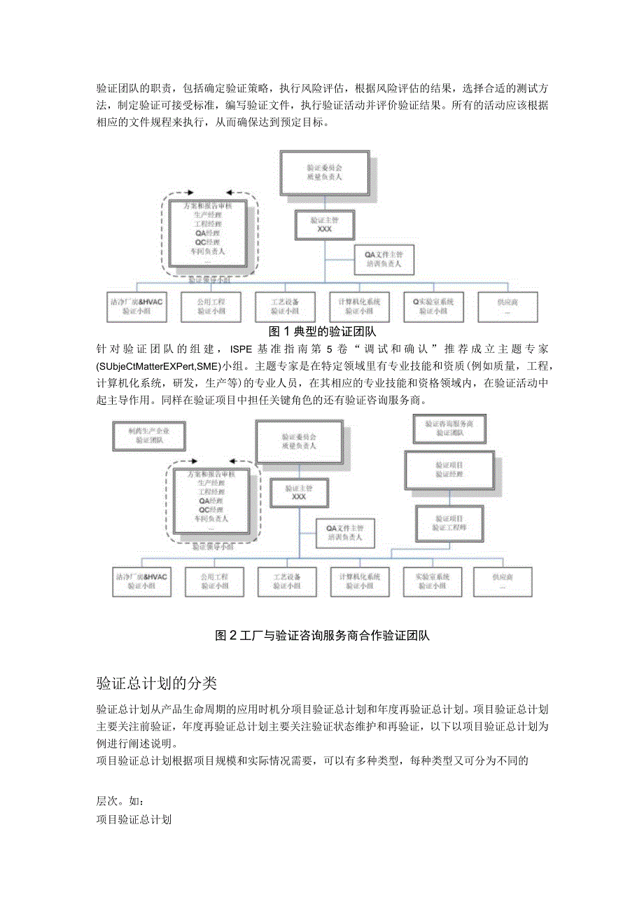 验证管理体系和验证团队.docx_第2页