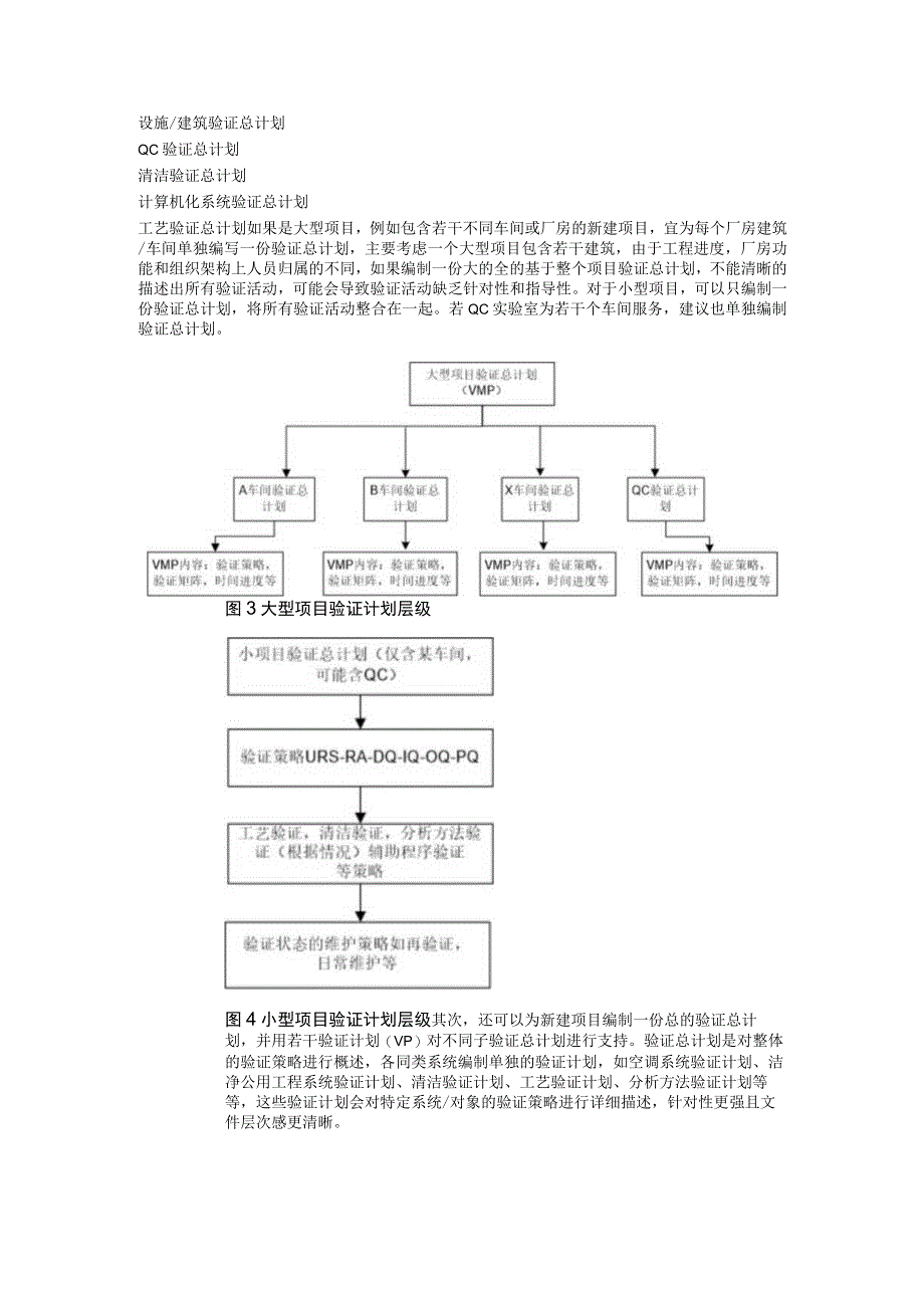 验证管理体系和验证团队.docx_第3页