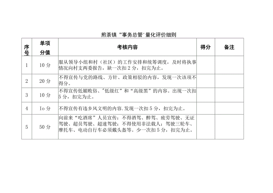 煎茶镇“事务总管”量化评价细则.docx_第1页