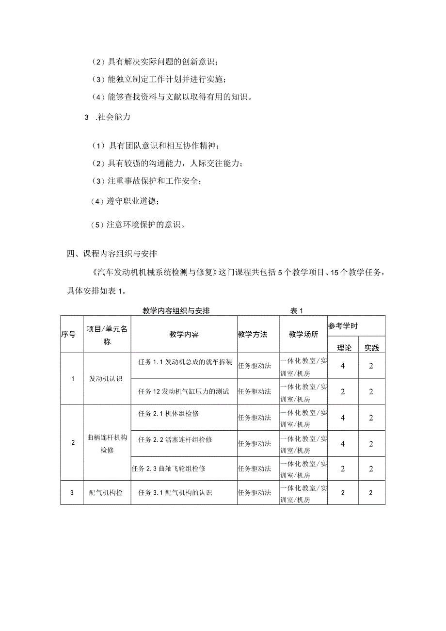 汽车发动机机械系统检测与修复 课程标准 ；汽车发动机电控系统检测与修复 课程标准.docx_第3页