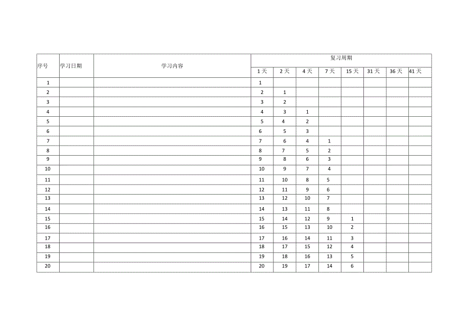 艾宾浩斯遗忘曲线_《遗忘曲线》.docx_第1页